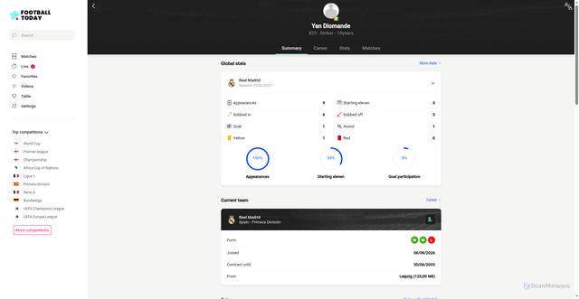 Security scan screenshot of https://www.footballtoday.net/player/yan-diomande