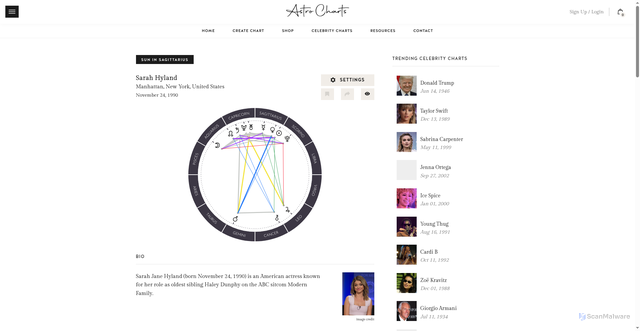 Security scan screenshot of https://astro-charts.com/persons/chart/sarah-hyland/