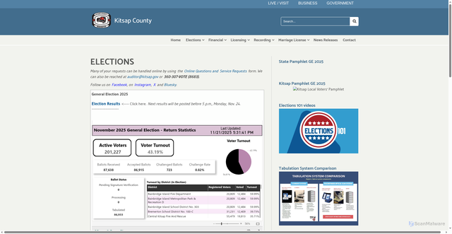 Security scan screenshot of https://www.kitsap.gov/auditor/Pages/elections.aspx/