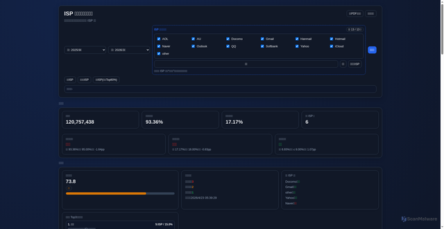 Security scan screenshot of http://isp3.pages.dev/