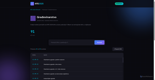 Security scan screenshot of https://kpd.informacija.hr/podrucje/f/