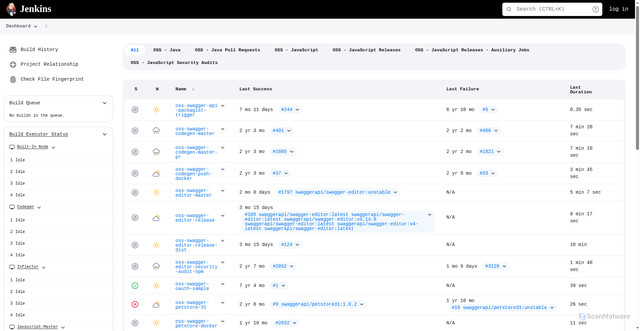 Security scan screenshot of https://jenkins.swagger.io