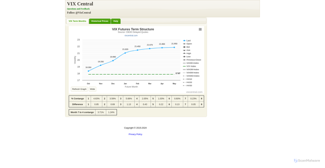 Security scan screenshot of http://vixcentral.com/