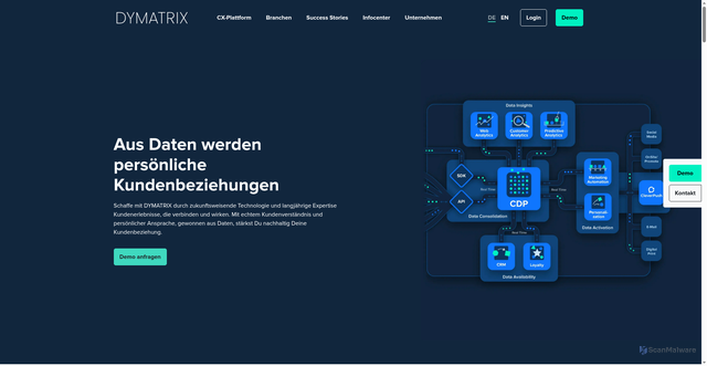 Security scan screenshot of https://www.econda-monitor.de/