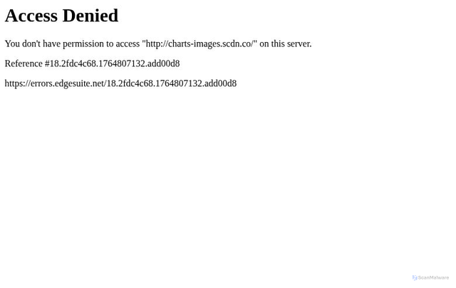 Security scan screenshot of https://charts-images.scdn.co/