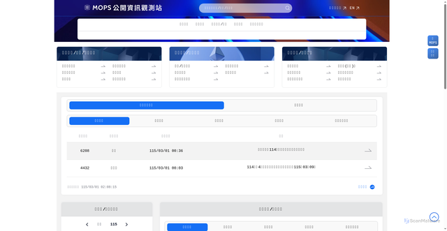 Security scan screenshot of https://mops.twse.com.tw
