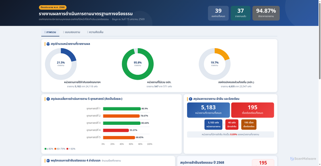 Security scan screenshot of https://willowy-moccasin-liekxm46vx-opkzj2vfvf.edgeone.app/
