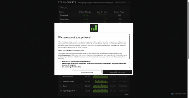 Security scan screenshot of https://steamcharts.com