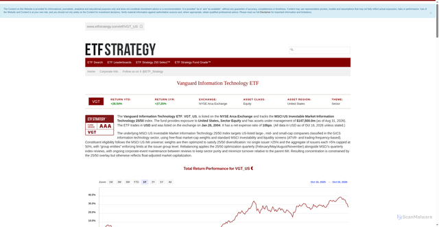 Security scan screenshot of https://www.etfstrategy.com/etf/VGT_US