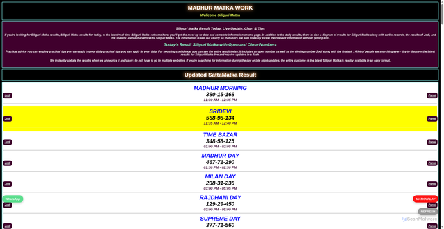 Security scan screenshot of http://madhurmatka.app/siliguri-matka.php