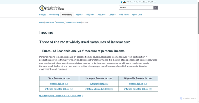 Security scan screenshot of https://dof.ca.gov/forecasting/economics/economic-indicators/income/