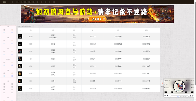 Security scan screenshot of https://baike-xje7mygxex.edgeone.app/Item_13.html