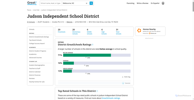 Security scan screenshot of https://www.greatschools.org/texas/live-oak/judson-independent-school-district/