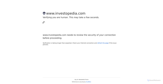 Security scan screenshot of https://www.investopedia.com/articles/forex/121815/bitcoins-price-history.asp