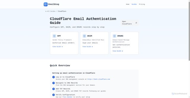 Security scan screenshot of https://mailprobe.xyz/guides/cloudflare