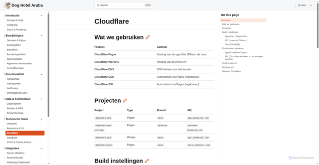 Security scan screenshot of https://doghotel-docs.pages.dev/technische-stack/cloudflare/