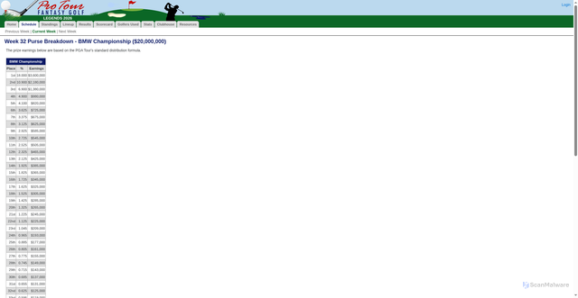 Security scan screenshot of https://legends.protourfantasygolf.com/schedule/purse_breakdown/338