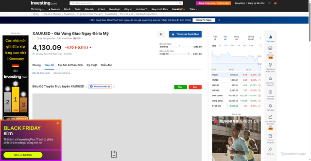 Security scan screenshot of https://vn.investing.com/currencies/xau-usd-chart