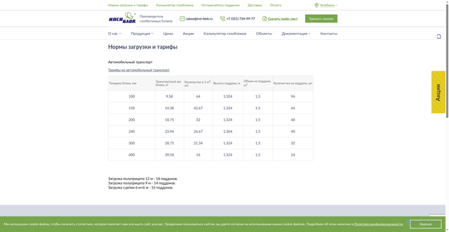 Security scan screenshot of https://gazo-beton.com/normy-zagruzki/