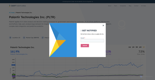 Security scan screenshot of https://www.swift.vc/artificial-intelligence-stocks/palantir