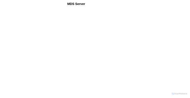 Security scan screenshot of https://mdc.pliing.com/