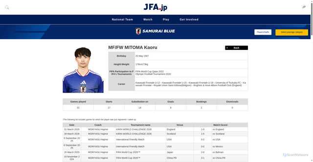 Security scan screenshot of https://www.jfa.jp/eng/samuraiblue/member/mitoma_kaoru.html