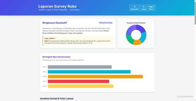 Security scan screenshot of https://hasil-survey-metrokota-17f95cwa08.edgeone.app/