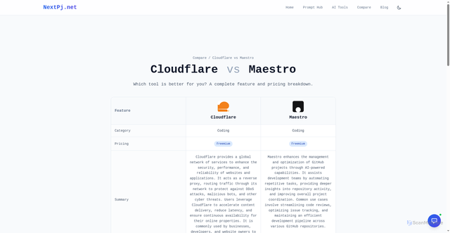 Security scan screenshot of https://nextpj-net.pages.dev/compare/cloudflare-vs-maestro