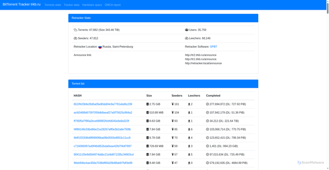 Security scan screenshot of https://tr2.trkb.ru