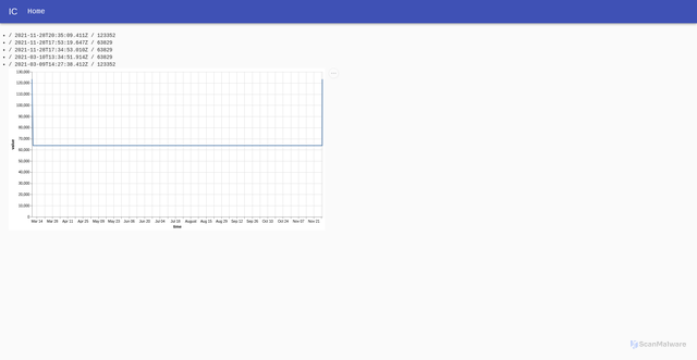 Security scan screenshot of http://niquis.vercel.app/