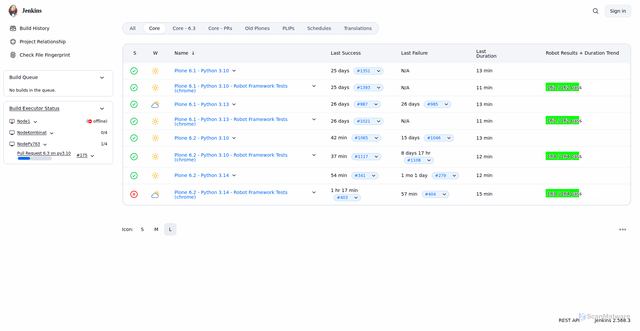 Security scan screenshot of https://jenkins.plone.org
