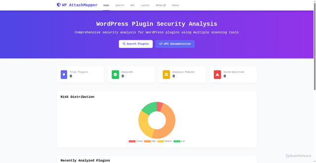 Security scan screenshot of https://scanwordpress.com/