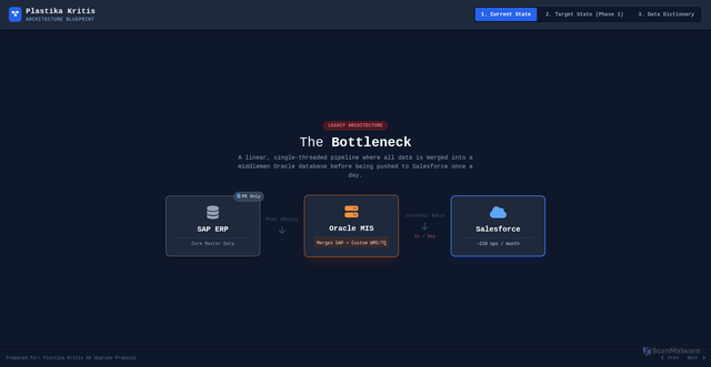 Security scan screenshot of https://plastika-workflow-zkf9y8auaz.edgeone.app/