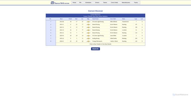 Security scan screenshot of https://www.nascarreference.com/driver/drvhistall.php?DriverID=2582&Series=2