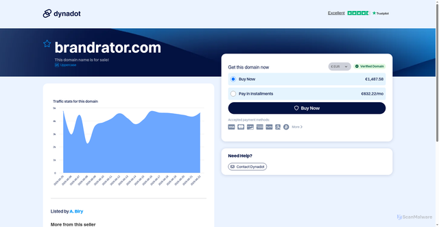 Security scan screenshot of https://brandrator.com