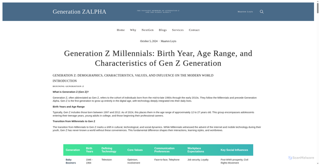 Security scan screenshot of https://www.generationzalpha.com/blog/gen-z-generation
