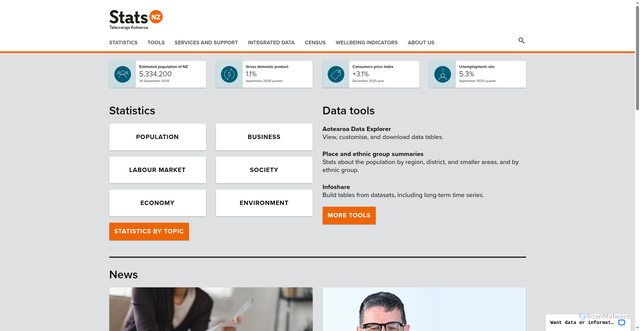Security scan screenshot of https://www.stats.govt.nz/