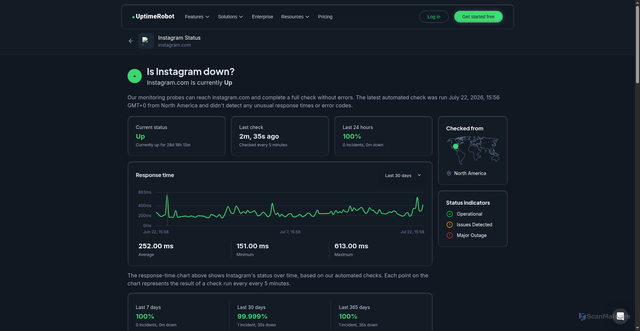 Security scan screenshot of https://uptimerobot.com/is-it-down/instagram/