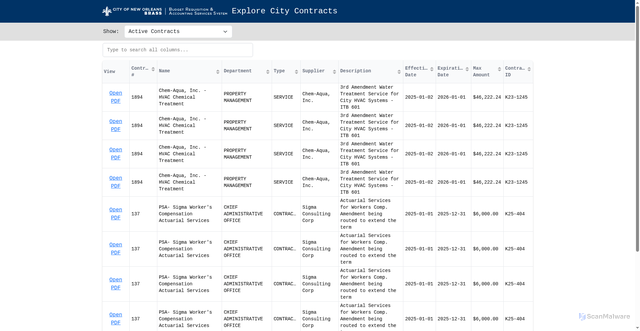 Security scan screenshot of https://contracts.nola.gov/