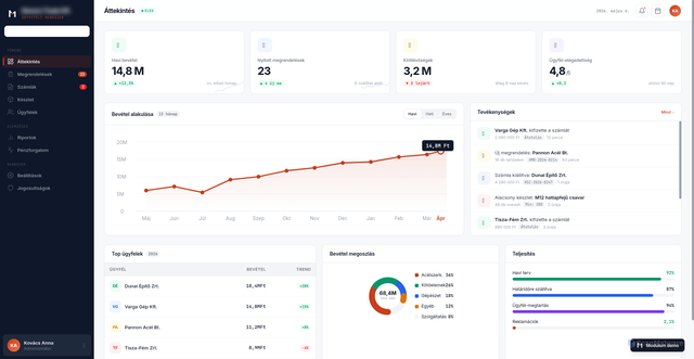 Security scan screenshot of https://modulum.hu/demo