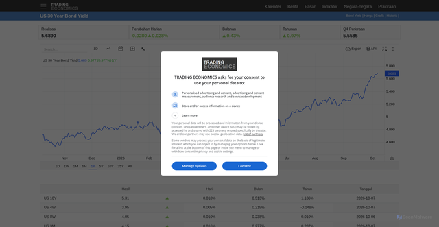 Security scan screenshot of https://id.tradingeconomics.com/usgg30y:ind