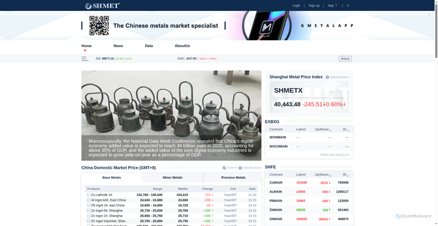 Security scan screenshot of https://en.shmet.com/