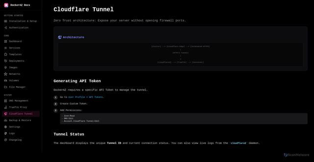 Security scan screenshot of https://dockeraz-docs.pages.dev/docs/cloudflare