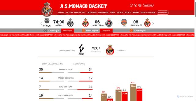 Security scan screenshot of https://asmonaco.basketball/games/profile.php?ID=19405