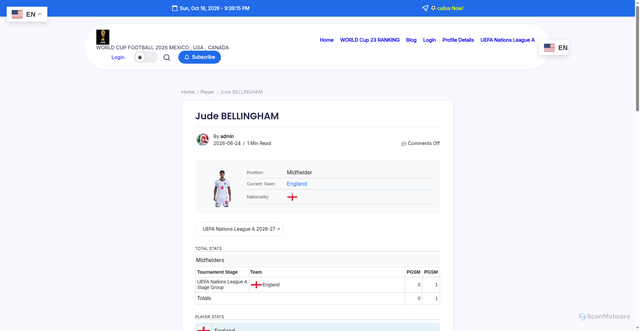 Security scan screenshot of https://sports.mydiscussion.net/player/jude-bellingham/