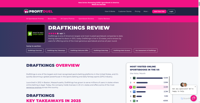 Security scan screenshot of https://www.profitduel.com/sportsbook-reviews/draftkings