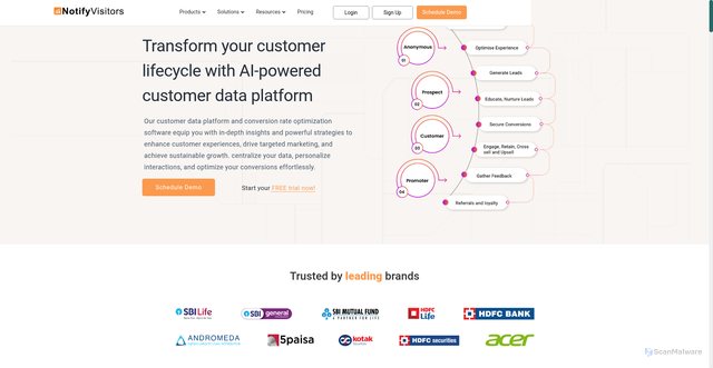 Security scan screenshot of https://notifyvisitors.com