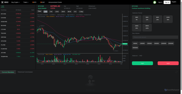 Security scan screenshot of https://okxvy215.com/Contract/index/Lang/en-us