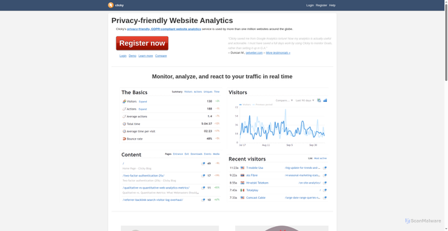 Security scan screenshot of https://clicky.com/