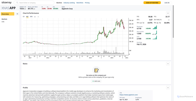 Security scan screenshot of https://stoxray.com/stocks/xnas/app